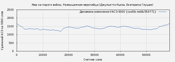 Удельный АСЗ-3000 книги № 359771: Мир на пороге войны. Размышления европейца (Джульетто Кьеза)
