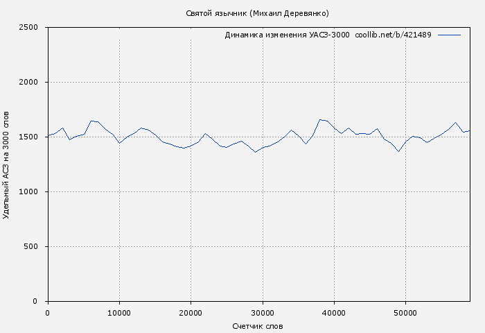 Удельный АСЗ-3000 книги № 421489: Святой язычник (Михаил Деревянко)