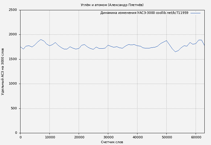 Удельный АСЗ-3000 книги № 711959: Углём и атомом (Александр Плетнёв)
