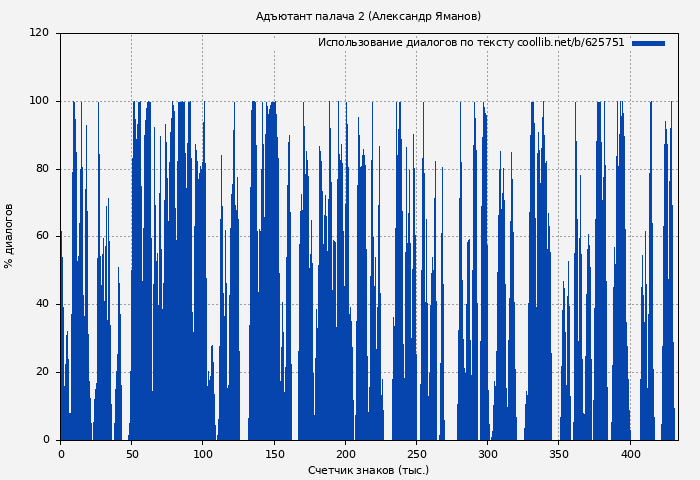 Использование диалогов по тексту книги № 625751: Адъютант палача 2 (Александр Яманов)