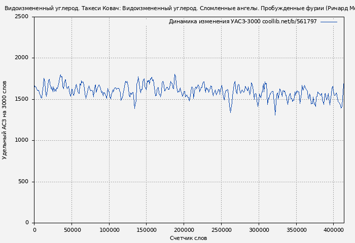 Удельный АСЗ-3000 книги № 561797: Видоизмененный углерод. Такеси Ковач: Видоизмененный углерод. Сломленные ангелы. Пробужденные фурии (Ричард Морган)