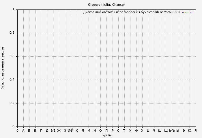 Диаграма использования букв книги № 639032: Gregory ( Julius Chance)