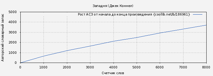Рост АСЗ книги № 186961: Западня (Джек Коннел)