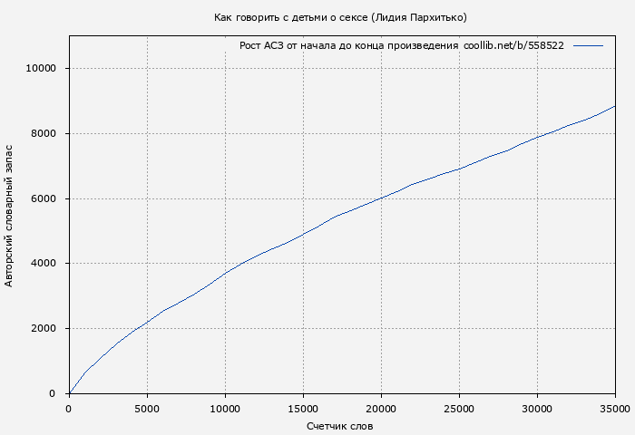 Рост АСЗ книги № 558522: Как говорить с детьми о сексе (Лидия Пархитько)