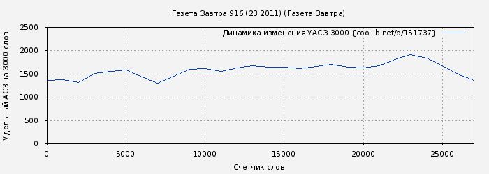 Удельный АСЗ-3000 книги № 151737: Газета Завтра 916 (23 2011) (Газета Завтра)