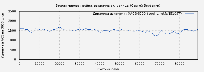 Удельный АСЗ-3000 книги № 151097: Вторая мировая война: вырванные страницы (Сергей Верёвкин)