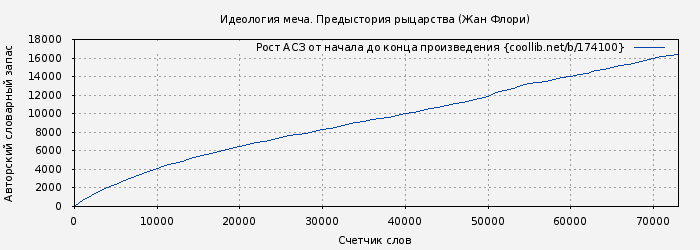 Рост АСЗ книги № 174100: Идеология меча. Предыстория рыцарства (Жан Флори)