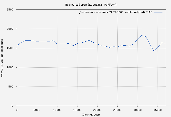 Удельный АСЗ-3000 книги № 448115: Против выборов (Давид Ван Рейбрук)