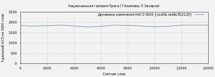 Удельный АСЗ-3000 книги № 352123: Национальная галерея Прага (Т Акимова)
