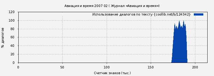 Использование диалогов по тексту книги № 124342: Авиация и время 2007 02 ( Журнал «Авиация и время»)