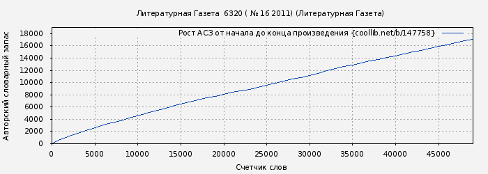 Рост АСЗ книги № 147758: Литературная Газета  6320 ( № 16 2011) (Литературная Газета)