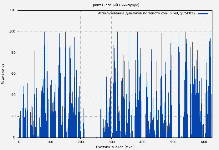 Использование диалогов по тексту книги № 750022: Тракт (Евгений Ничипурук)