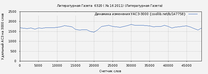 Удельный АСЗ-3000 книги № 147758: Литературная Газета  6320 ( № 16 2011) (Литературная Газета)