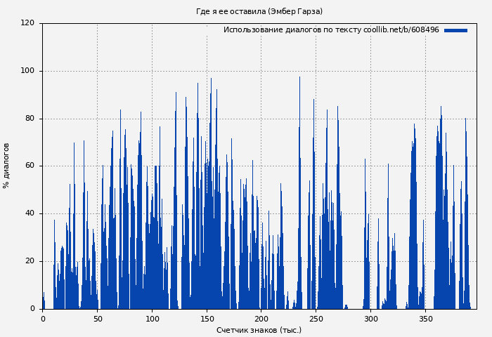 Использование диалогов по тексту книги № 608496: Где я ее оставила (Эмбер Гарза)