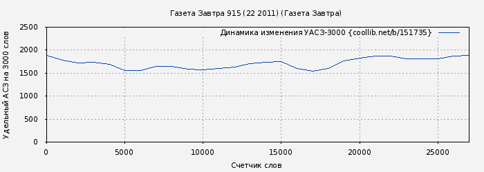 Удельный АСЗ-3000 книги № 151735: Газета Завтра 915 (22 2011) (Газета Завтра)
