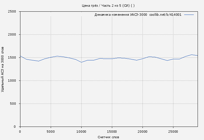 Удельный АСЗ-3000 книги № 414001: Цена грёз / Часть 2 из 5 (СИ) ( )