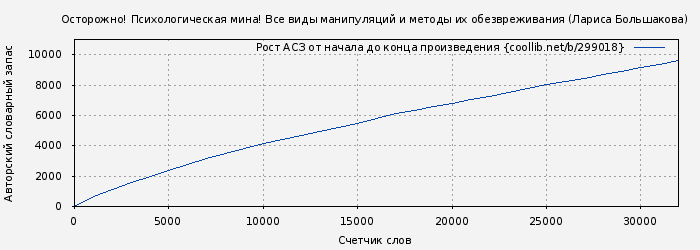 Рост АСЗ книги № 299018: Осторожно! Психологическая мина! Все виды манипуляций и методы их обезвреживания (Лариса Большакова)
