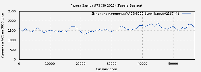 Удельный АСЗ-3000 книги № 216744: Газета Завтра 973 (30 2012) (Газета Завтра)