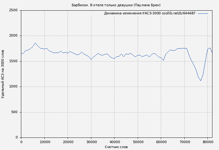 Удельный АСЗ-3000 книги № 644687: Барбизон. В отеле только девушки (Паулина Брен)