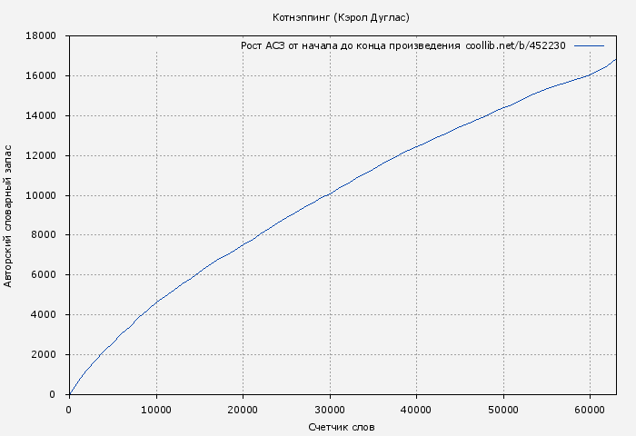 Рост АСЗ книги № 452230: Котнэппинг (Кэрол Дуглас)