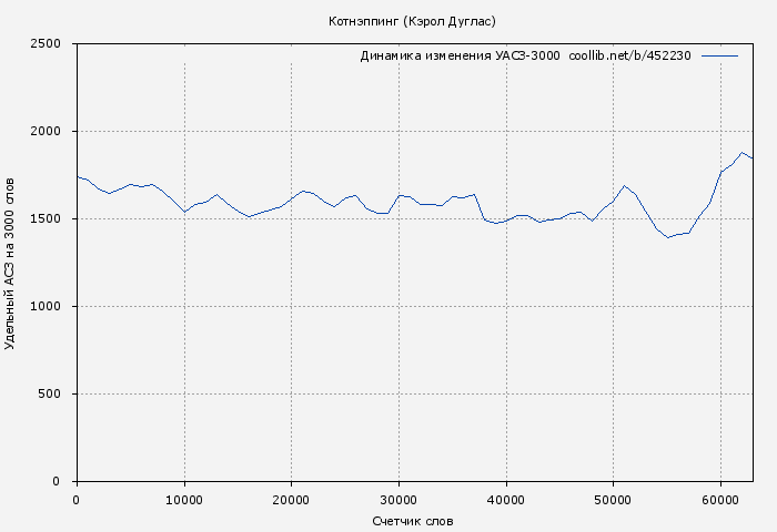 Удельный АСЗ-3000 книги № 452230: Котнэппинг (Кэрол Дуглас)
