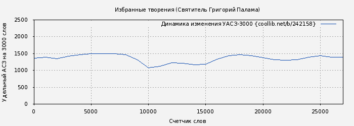 Удельный АСЗ-3000 книги № 242158: Избранные творения (Святитель Григорий Палама)