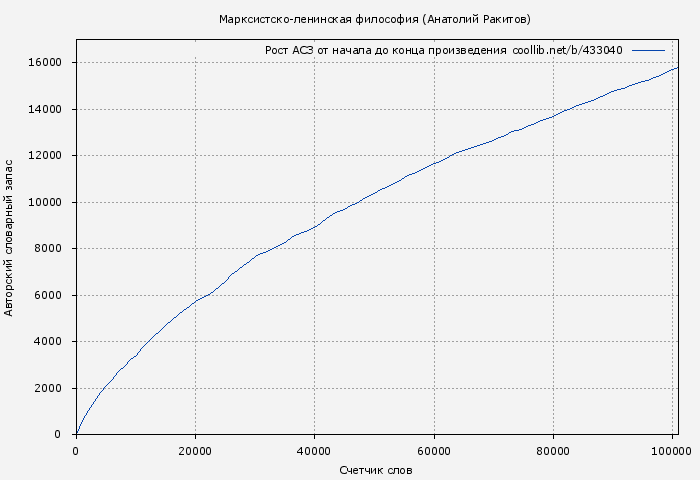 Рост АСЗ книги № 433040: Марксистско-ленинская философия (Анатолий Ракитов)