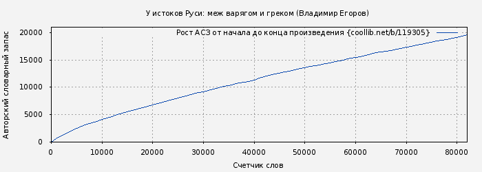Рост АСЗ книги № 119305: У истоков Руси: меж варягом и греком (Владимир Егоров)