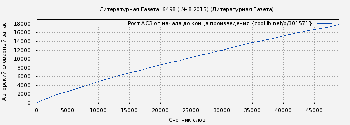 Рост АСЗ книги № 301571: Литературная Газета  6498 ( № 8 2015) (Литературная Газета)