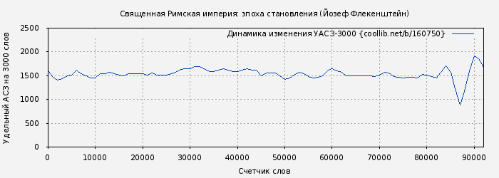 Удельный АСЗ-3000 книги № 160750: Священная Римская империя: эпоха становления (Йозеф Флекенштейн)