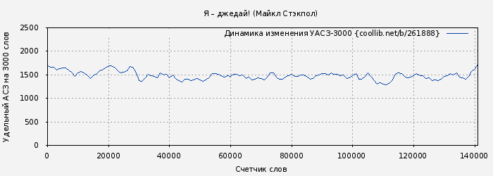Удельный АСЗ-3000 книги № 261888: Я – джедай! (Майкл Стэкпол)