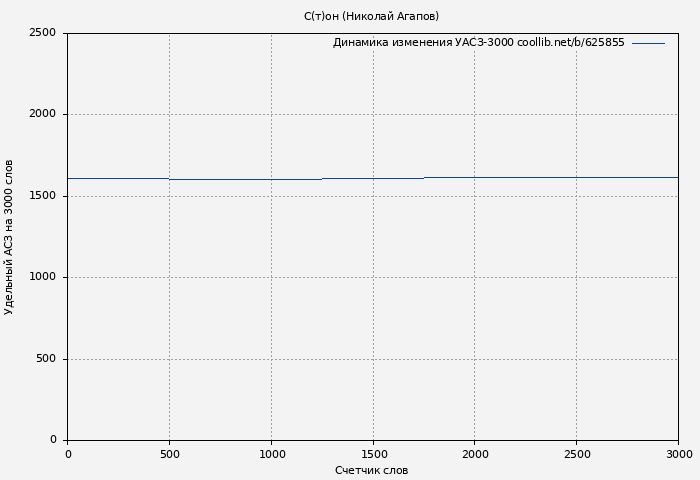 Удельный АСЗ-3000 книги № 625855: С(т)он (Николай Агапов)