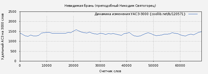 Удельный АСЗ-3000 книги № 120571: Невидимая брань (преподобный Никодим Святогорец)