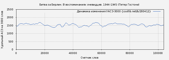Удельный АСЗ-3000 книги № 280412: Битва за Берлин. В воспоминаниях очевидцев. 1944-1945 (Петер Гостони)