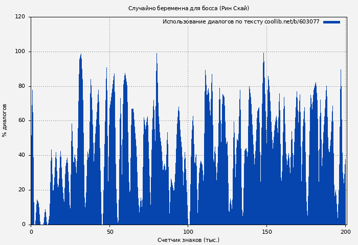 Использование диалогов по тексту книги № 603077: Случайно беременна для босса (Рин Скай)