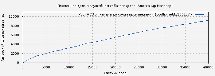 Рост АСЗ книги № 100157: Племенное дело в служебном собаководстве (Александр Мазовер)