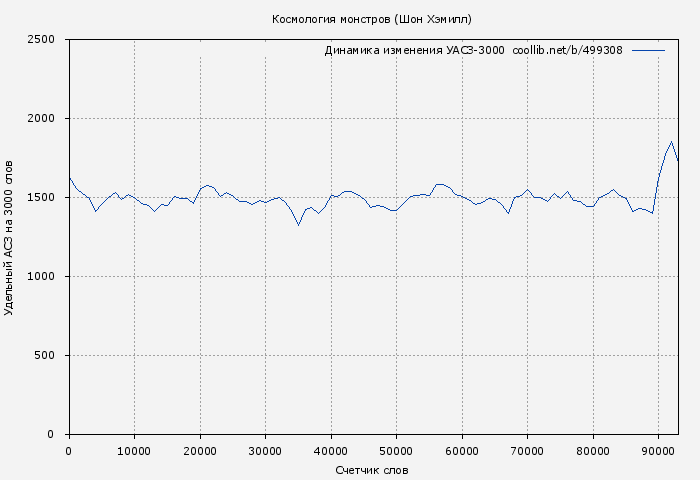 Удельный АСЗ-3000 книги № 499308: Космология монстров (Шон Хэмилл)