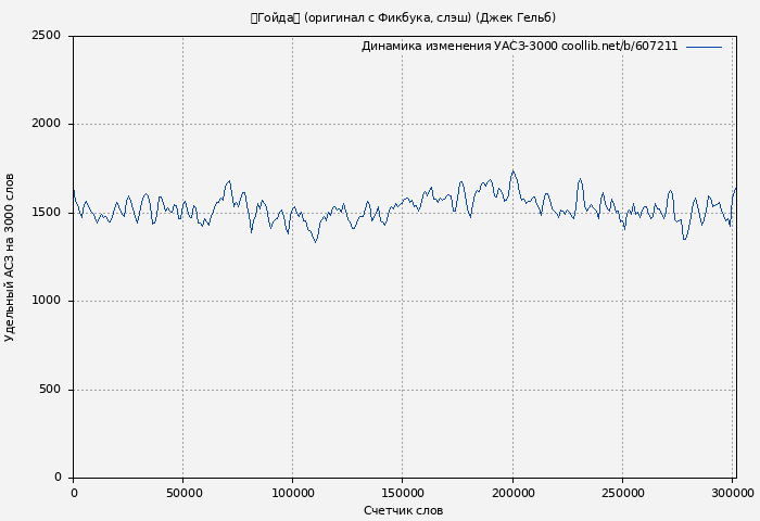 Удельный АСЗ-3000 книги № 607211: Гойда (Джек Гельб)
