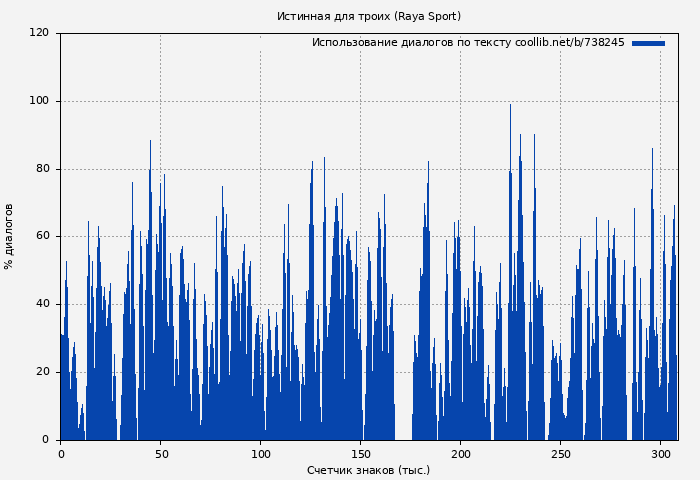 Использование диалогов по тексту книги № 738245: Истинная для троих (Raya Sport)
