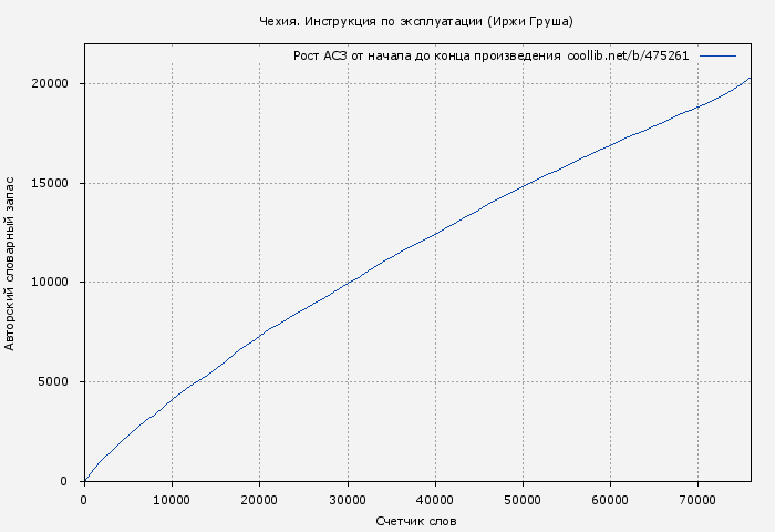 Рост АСЗ книги № 475261: Чехия. Инструкция по эксплуатации (Иржи Груша)