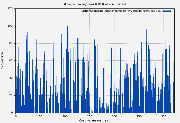 Использование диалогов по тексту книги № 663716: Дважды похищенная (СИ) (Полина Белова)