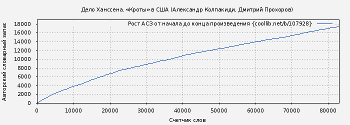 Рост АСЗ книги № 107928: Дело Ханссена. «Кроты» в США (Александр Колпакиди)