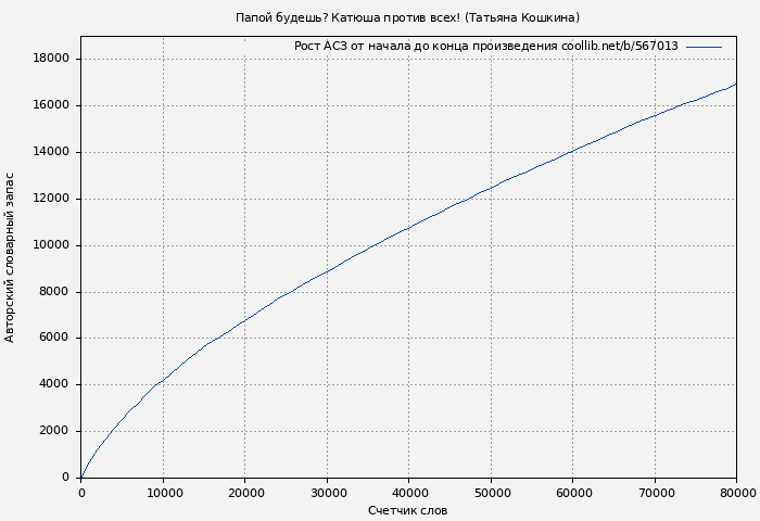 Рост АСЗ книги № 567013: Папой будешь? Катюша против всех! (Татьяна Кошкина)