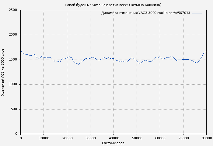 Удельный АСЗ-3000 книги № 567013: Папой будешь? Катюша против всех! (Татьяна Кошкина)