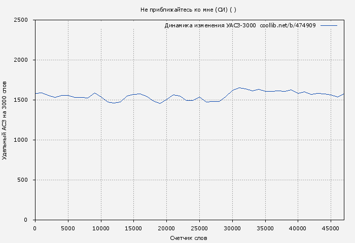 Удельный АСЗ-3000 книги № 474909: Не приближайтесь ко мне (СИ) ( )