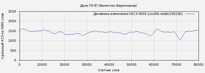 Удельный АСЗ-3000 книги № 138228: Дело ГКЧП (Валентин Варенников)
