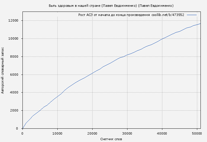 Рост АСЗ книги № 473552: Быть здоровым в нашей стране (доктор Евдокименко) (Павел Евдокименко)