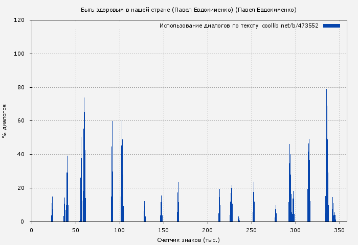 Использование диалогов по тексту книги № 473552: Быть здоровым в нашей стране (доктор Евдокименко) (Павел Евдокименко)