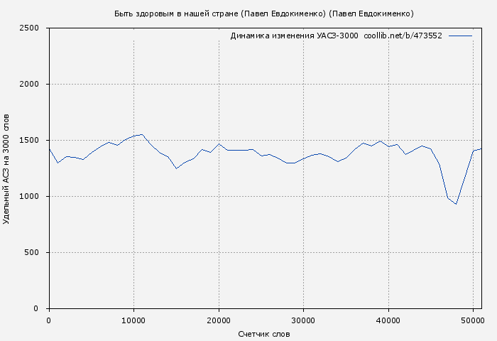 Удельный АСЗ-3000 книги № 473552: Быть здоровым в нашей стране (доктор Евдокименко) (Павел Евдокименко)