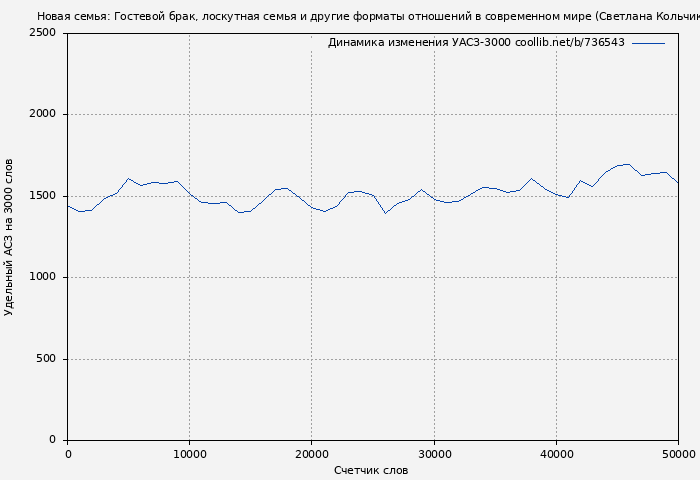 Удельный АСЗ-3000 книги № 736543: Новая семья: Гостевой брак, лоскутная семья и другие форматы отношений в современном мире (Светлана Кольчик)